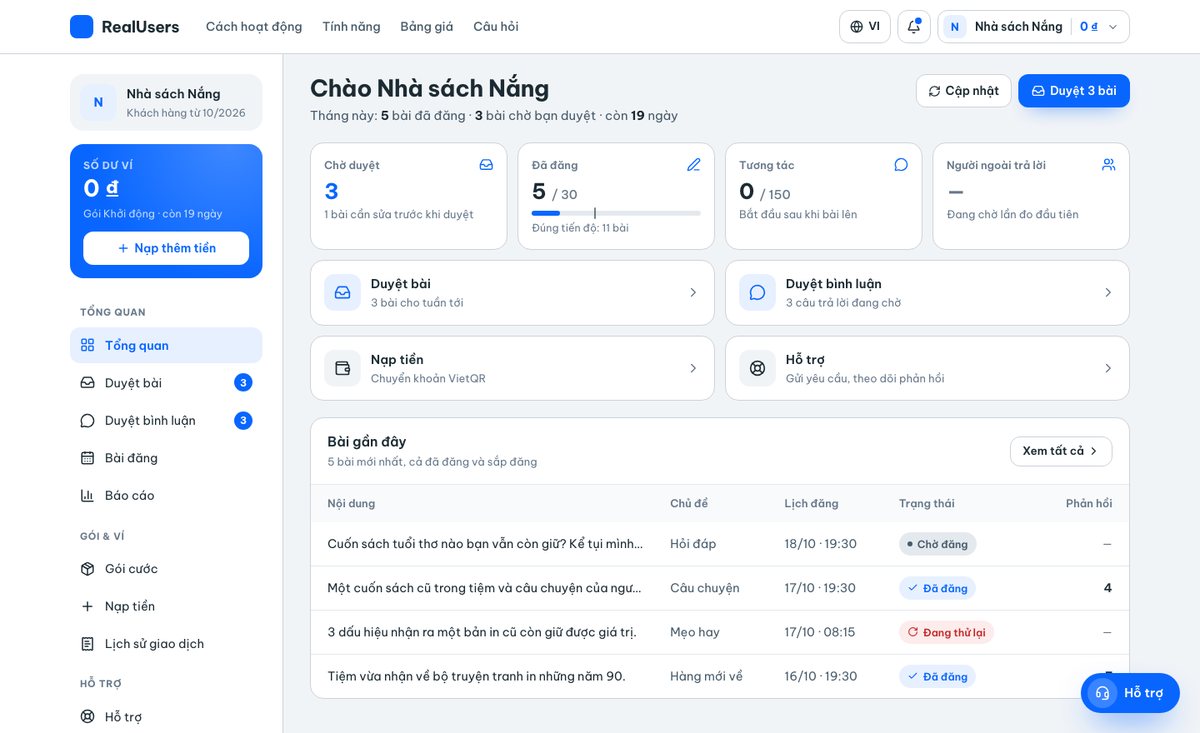 Màn hình Tổng quan của RealUsers: số bài chờ duyệt, tiến độ đăng bài trong tháng và các bài gần đây